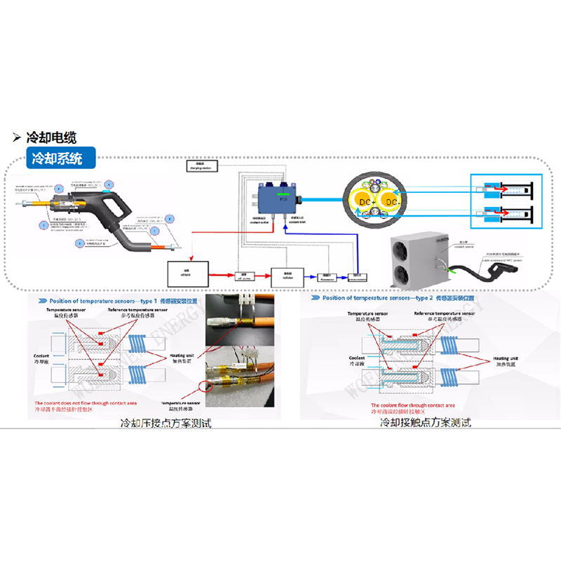 液冷充电枪技术方案